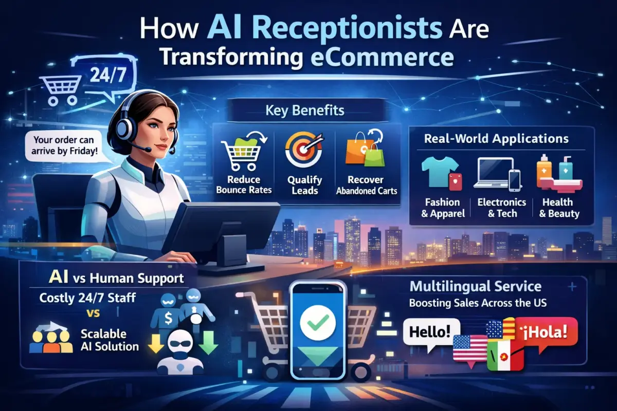 AI receptionist providing 24/7 customer support for an eCommerce store, helping shoppers with product questions, abandoned carts, and multilingual assistance to increase online sales